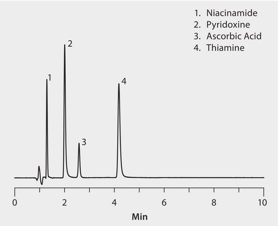 HILIC Analysis of Polar Vitamins on Ascentis® Express OH5 application for HPLC