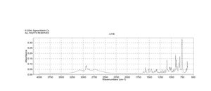 辛可尼丁 96%