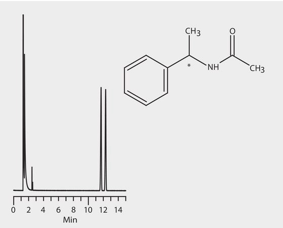 GC Analysis of 1-Phenylethylamine Enantiomers (N-Acetyl Derivatives) on Astec® CHIRALDEX™ B-DM suitable for GC