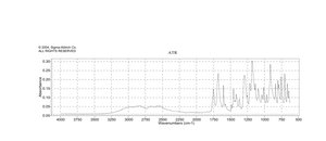阿司匹林 meets USP testing specifications