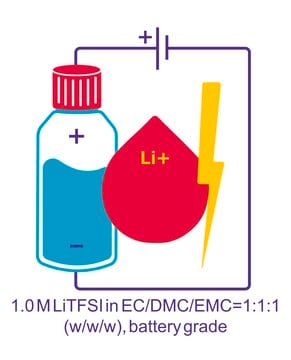Lithium bis(trifluoromethanesulfonyl)imide solution in ethylene carbonate, dimethylcarbonate, and ethylmethylcarbonate, 1.0 M LiTFSI in EC/DMC/EMC=1:1:1 (w/w/w), battery grade