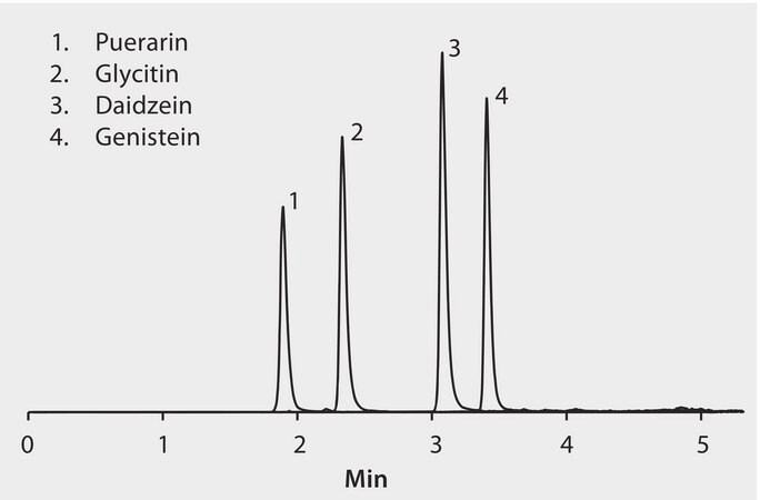 LC/MS Analysis of Isoflavones on Chromolith® FastGradient RP-18 endcapped application for LC-MS