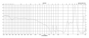 Sodium hexametaphosphate crystalline, +200 mesh, 96%