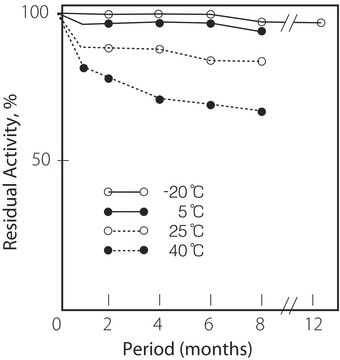 Cholesterol Oxidase from Streptomyces sp. lyophilized powder, &#8805;20&#160;units/mg protein