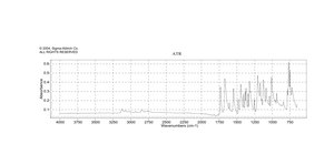 1-Acetyl-3-indolecarboxaldehyde 98%
