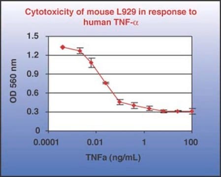 Tumor Necrosis Factor-&#945; Protein, Recombinant human Tumor Necrosis Factor-alpha (TNF-alpha) is a potent lymphoid factor that exerts cytotoxic effects on a wide range of tumor cells &amp; certain other target cells.