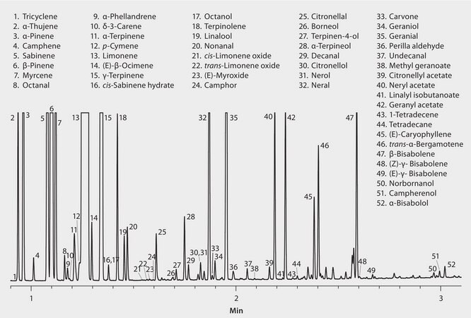 Lemon Essential Oil on the SLB-5ms (Fast GC Analysis) suitable for GC