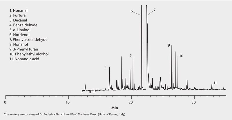 GC Analysis of Volatiles in Milk Thistle Honey on SUPELCOWAX&#8482; 10 after SPME using 50/30 &#956;m DVB/Carboxen/PDMS Fiber suitable for GC, application for SPME