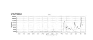 (4S)-(+)-苯基-α-[(4S)-苯基噁唑烷-2-亚基]-2-噁唑啉-2-乙腈 97%