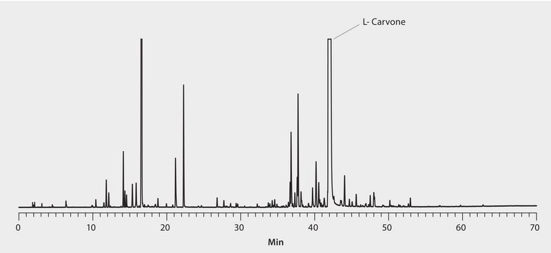 GC Analysis of L-Carvone Enantiomer in Scotch Spearmint Essential Oil on Astec® CHIRALDEX™ G-TA suitable for GC