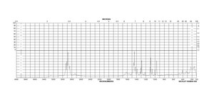 Suberohydroxamic acid 95%