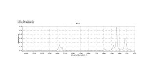 Trimethoxy(octyl)silane 96%