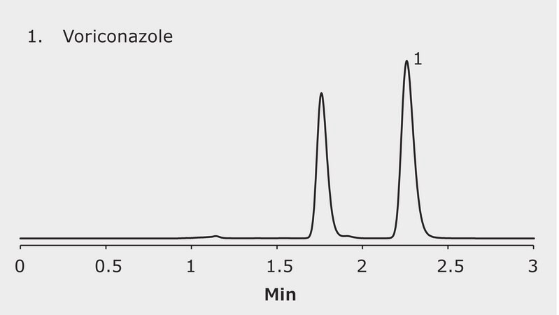 HPLC Analysis of Voriconazole With Heat Stress on Chromolith® Performance 100-4.6 mm application for HPLC