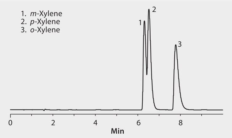 HPLC Analysis of Xylene Isomers on Discovery® Zr-Carbon application for HPLC