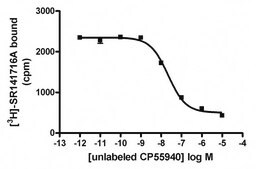 ChemiSCREEN CB1 Membrane Preparation Human CB1 GPCR membrane preparation for Radioligand binding Assays &amp; GTP&#947;S binding.