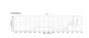 Ethephon ≥96% (titration)