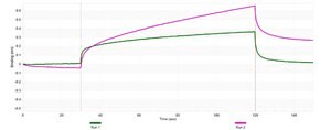 Anti-GADD153/DDIT3 Antibody, clone 3I18 ZooMAb&#174; Rabbit Monoclonal recombinant, expressed in HEK 293 cells