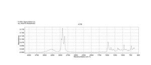 Adogen® 464