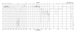 N,N,N′,N′-Tetramethyl-1,6-hexanediamine 99%