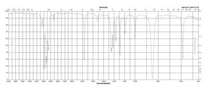 3-Methyl-1,2-butadiene 97%