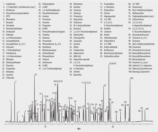 US EPA Method 525.2: GC Analysis of Semivolatiles on SLB&#174;-5ms suitable for GC