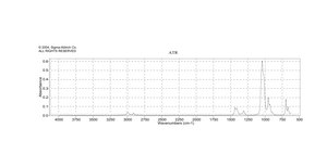 二甲基亚砜 Hybri-Max™, sterile-filtered, BioReagent, suitable for hybridoma, ≥99.7%