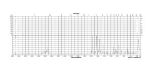 5-甲基色胺 盐酸盐 98%