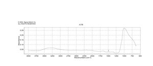 硫酸银 ≥99.99%