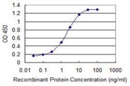Monoclonal Anti-SKIL antibody produced in mouse clone 1C12, purified immunoglobulin, buffered aqueous solution
