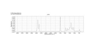 Ethyl myristate 99% (GC)