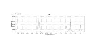 1,9-二溴壬烷 97%