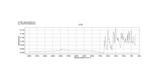 3-甲基-4-硝基苯甲醚 97%