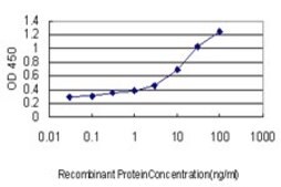 Monoclonal Anti-GP1BA antibody produced in mouse clone 1C6, purified immunoglobulin, buffered aqueous solution