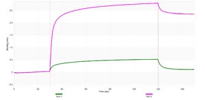 Anti-IFT88 Antibody, clone 2C11 ZooMAb® Rabbit Monoclonal recombinant, expressed in HEK 293 cells