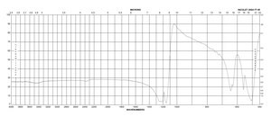 聚四氟乙烯 powder, >40 μm particle size