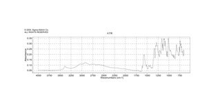 Cresol red indicator grade, Dye content 95 %