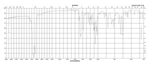 氯环戊二烯基[(4R,5R)-2,2-二甲基-α,α,α′,α′-四苯基-1,3-二氧戊环-4,5-二甲醇酸根]钛 97%