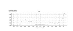 聚乙烯亚胺 溶液 average Mn ~60,000 by GPC, average Mw ~750,000 by LS, 50 wt. % in H2O