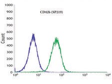 Anti-CD42B antibody, Rabbit monoclonal clone SP219, recombinant, expressed in proprietary host, affinity isolated antibody