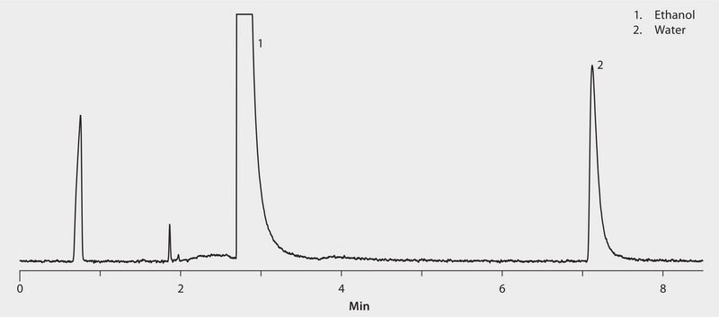 GC Analysis of Water in Ethanol (0.5% Standard) on Watercol™ 1910 suitable for GC