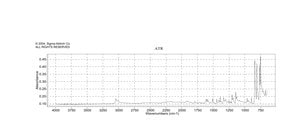 Benzo[ghi]perylene analytical standard
