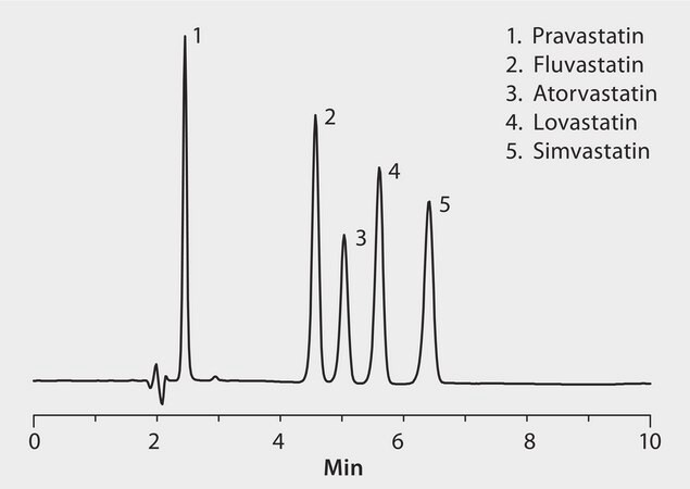 HPLC Analysis of Cholesterol-Lowering Drugs (Statins) on Discovery® Cyano application for HPLC