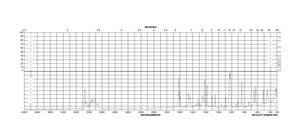 4-Isopropylphenol 98%