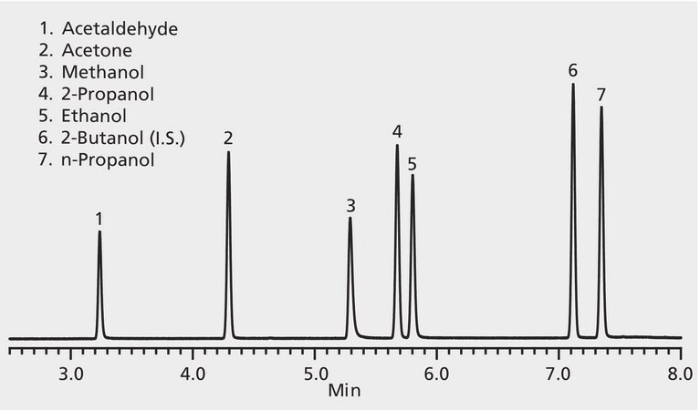 GC Analysis of Blood Alcohols on SUPELCOWAX&#8482; 10 suitable for GC