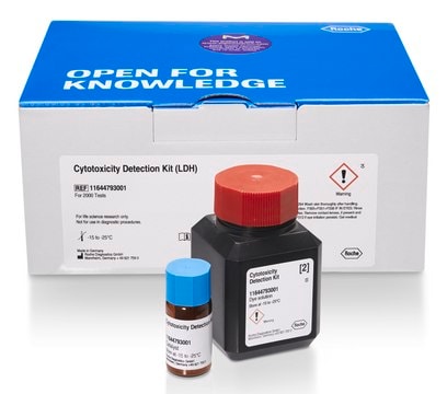 Cytotoxicity Detection Kit (LDH) suitable for protein quantification, suitable for cell analysis, detection, sufficient for &#8804;2,000&#160;tests