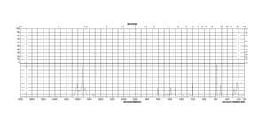 均三甲苯 reagent grade, 97%