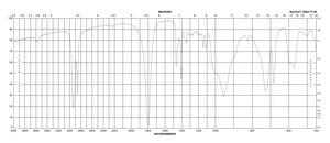Sebacoyl chloride technical grade, 92%