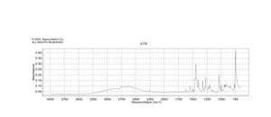 (2-苯并咪唑基)乙腈 97%