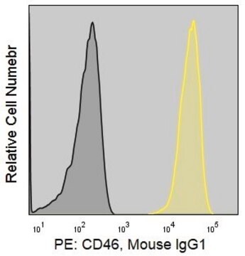 Anti-Human CD46/TLX (MEM-258) ColorWheel&#174; Dye-Ready mAb