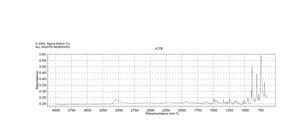 Benz[a]anthracene analytical standard